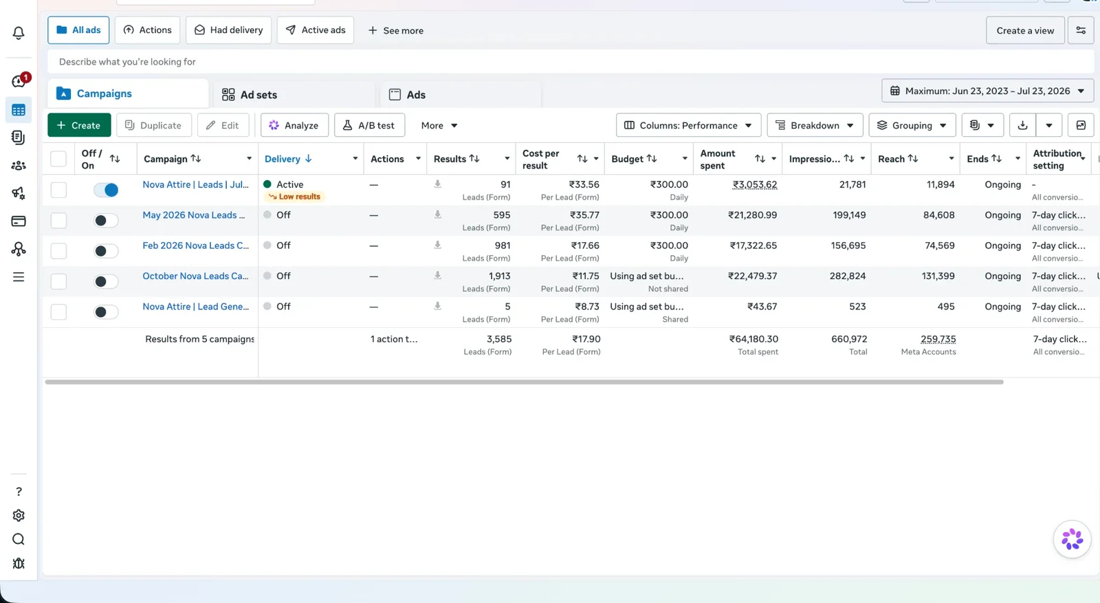 Nova Attire — six campaigns, cost per lead visible on every row