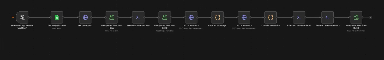 Content pipeline