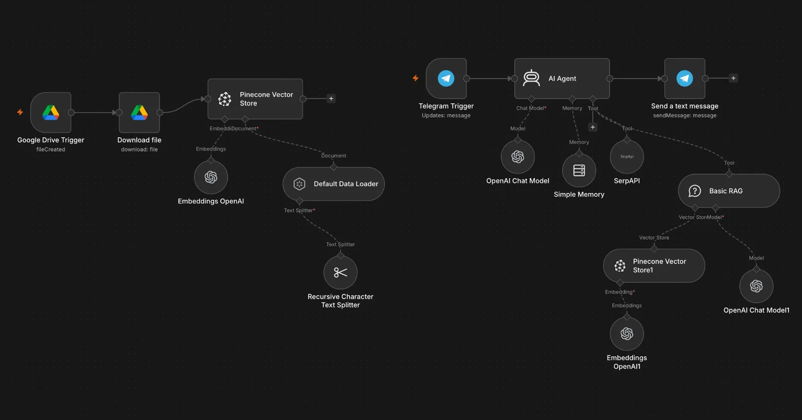 Knowledge agent with RAG